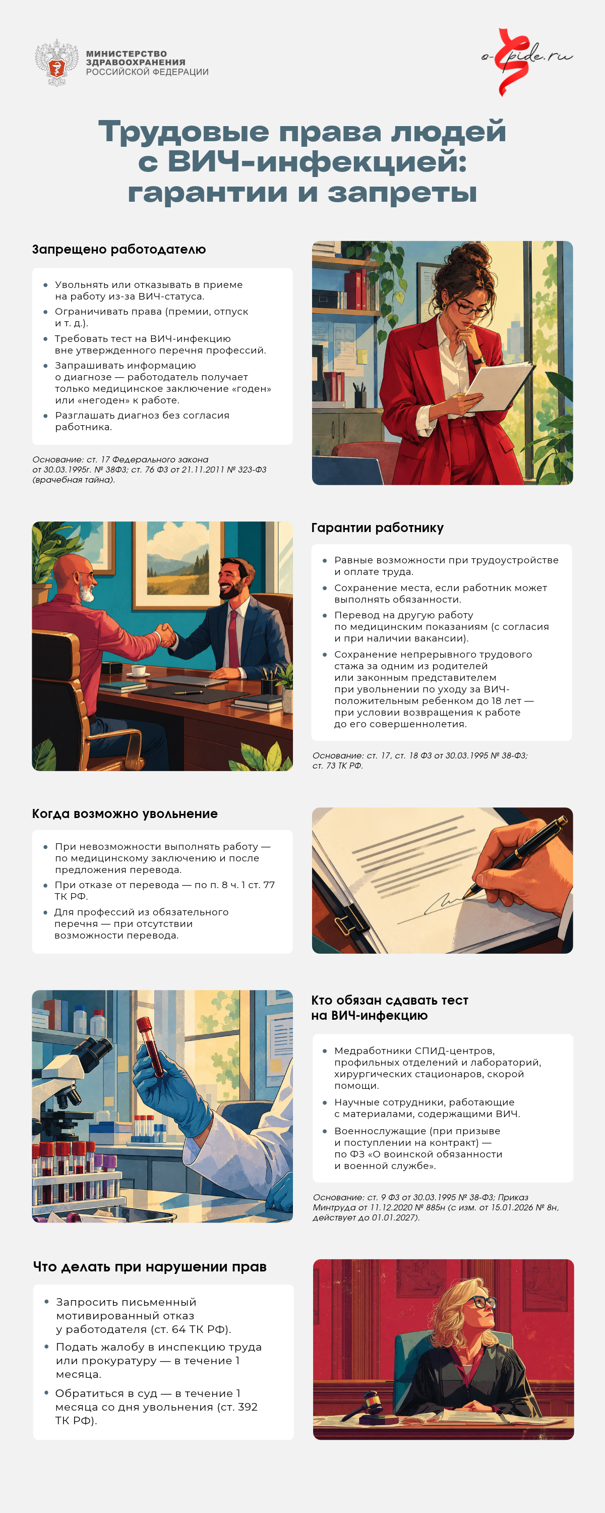 04_fin_Инфографика_Трудовые_права_людей_с_ВИЧ_инфекцией.png