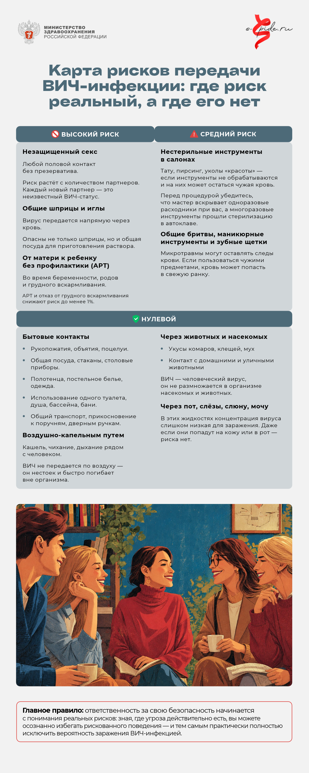 07_Инфографика_Карта_рисков_передачи_ВИЧ_инфекции.png