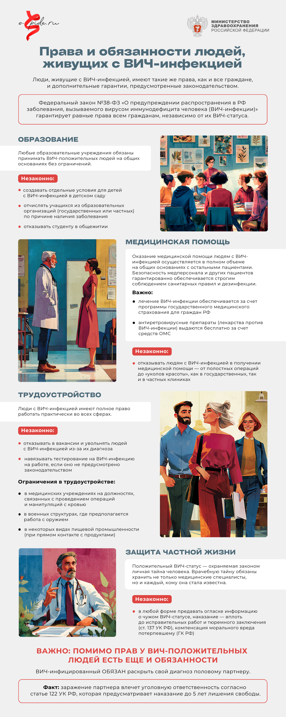 02_ВИЧ_2025_Инфографика_№2_Права_и_обязанности_ИТОГ.png