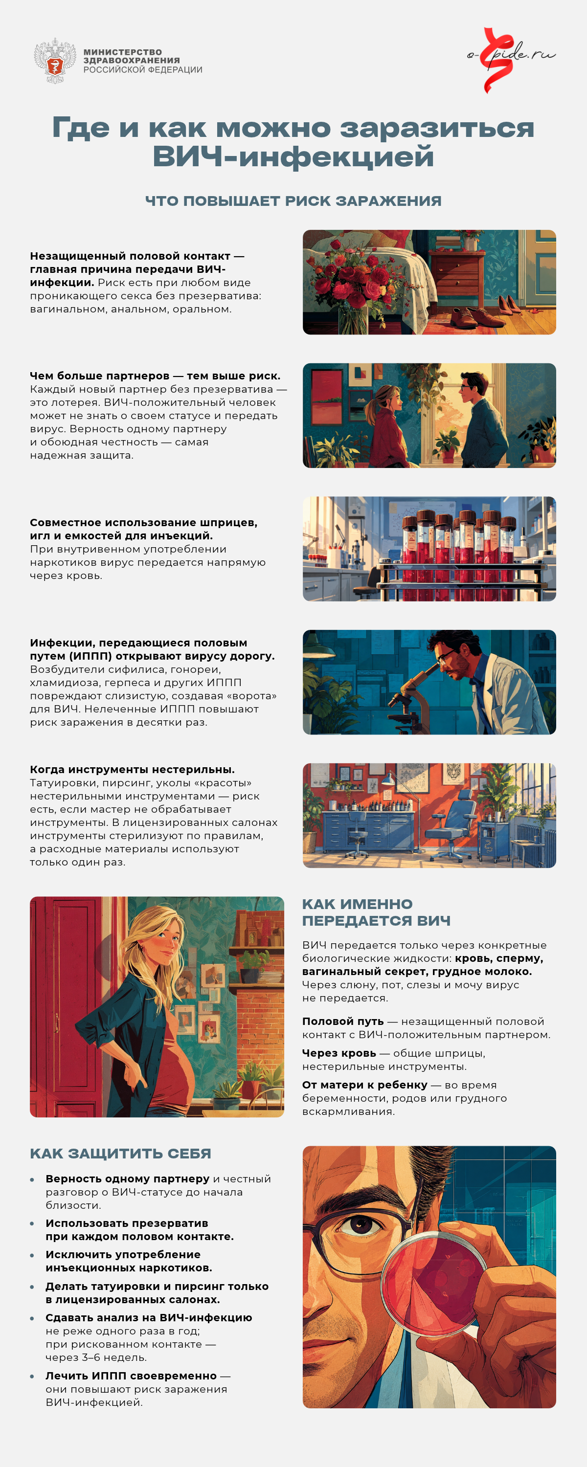 06_fin_Инфографика_Где_можно_заразиться_ВИЧ_инфекцией.png