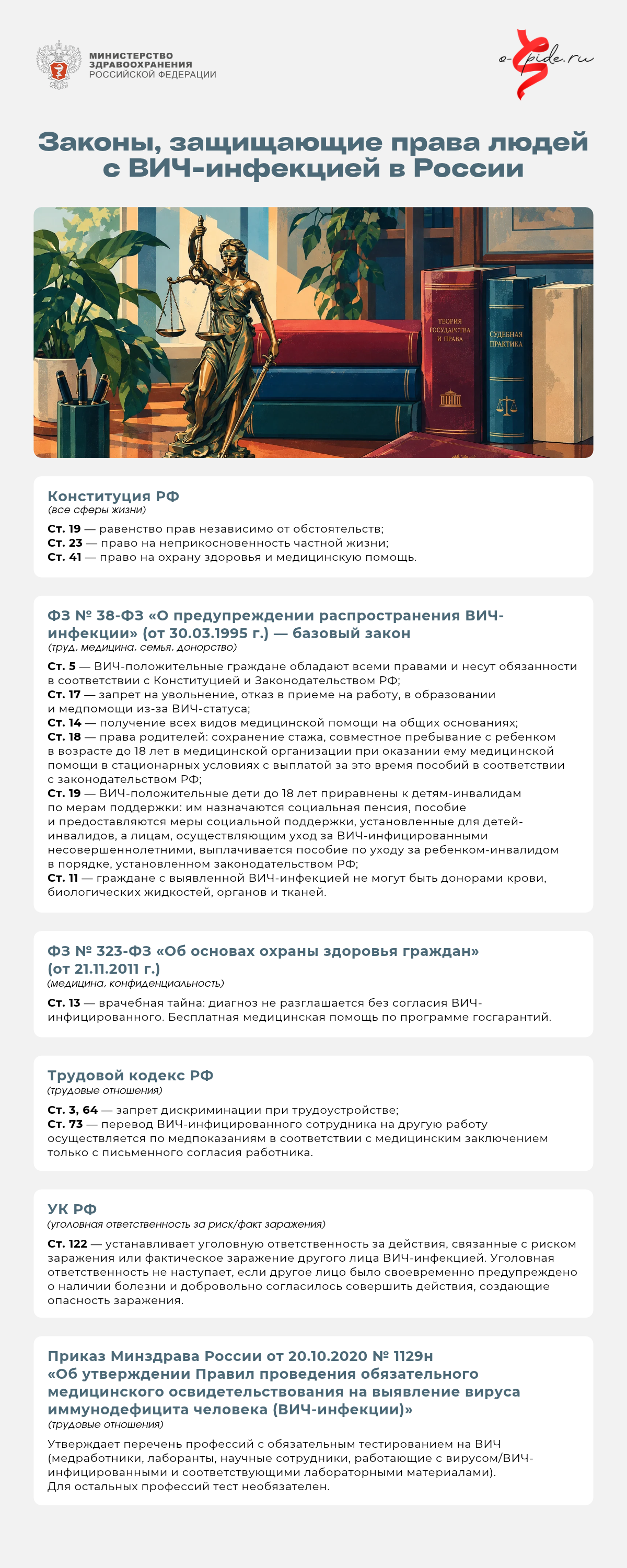 03_fin_Инфографика_Законы,_защищающие_права_людей_с_ВИЧ_в_России.png