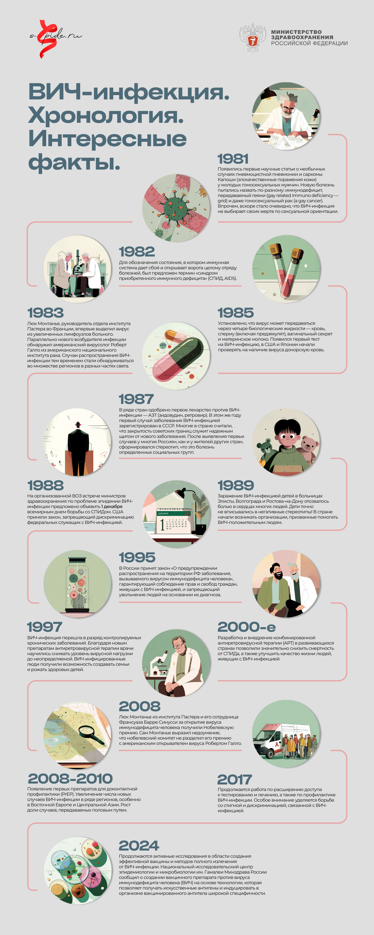 Инфографика_Вич_2025_Хронология_ИТОГ.png