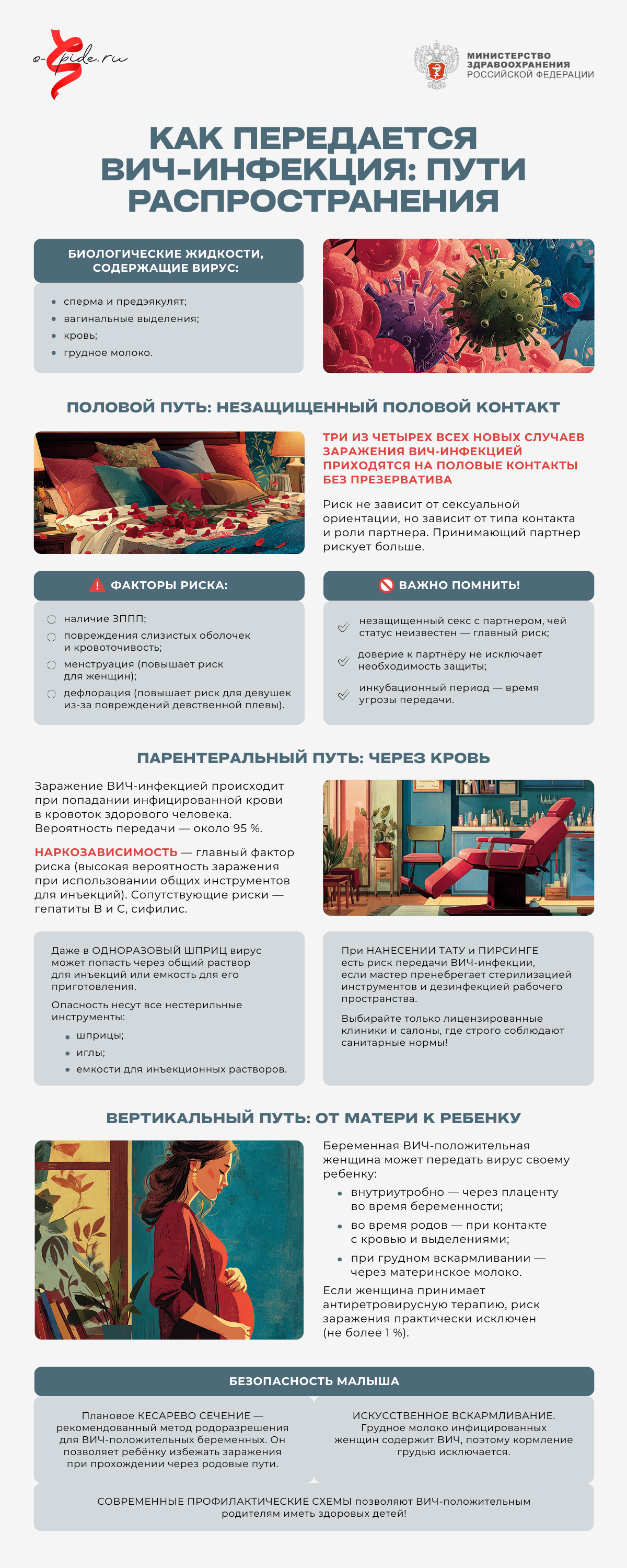 07_Инфографика_Пути передачи.png