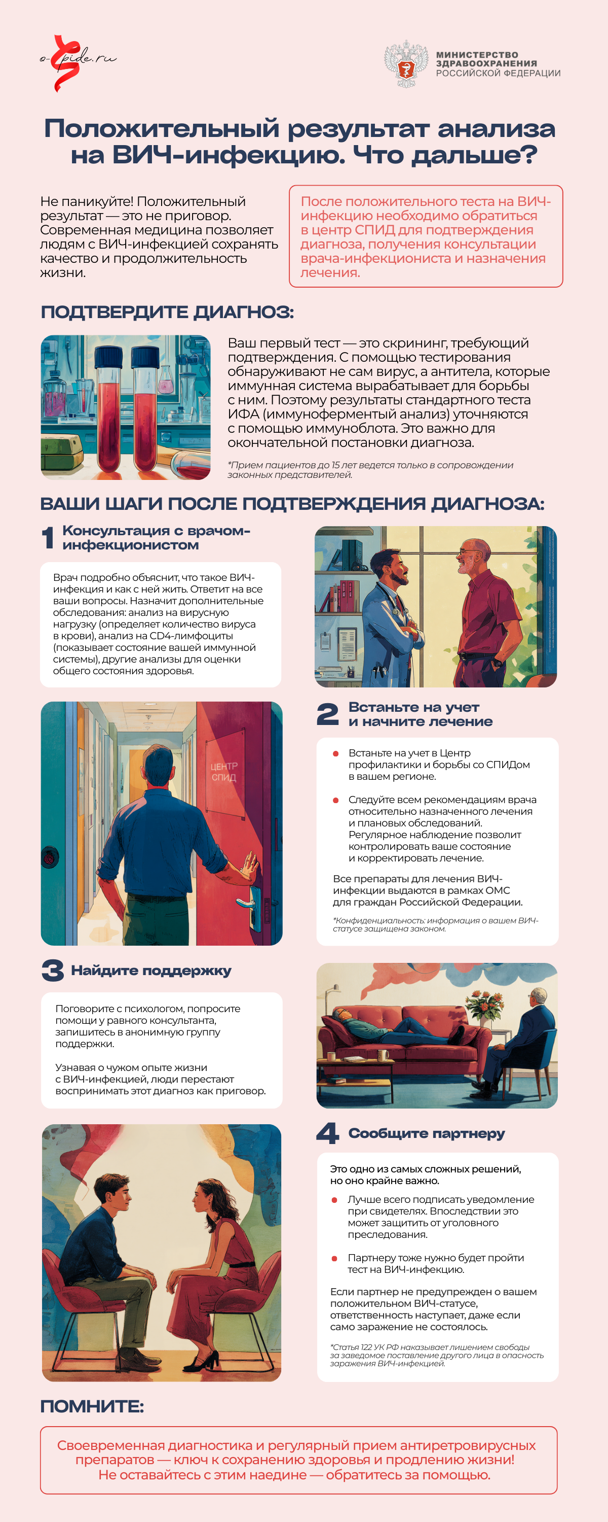 03_Положительный тест на ВИЧ, что дальше.png