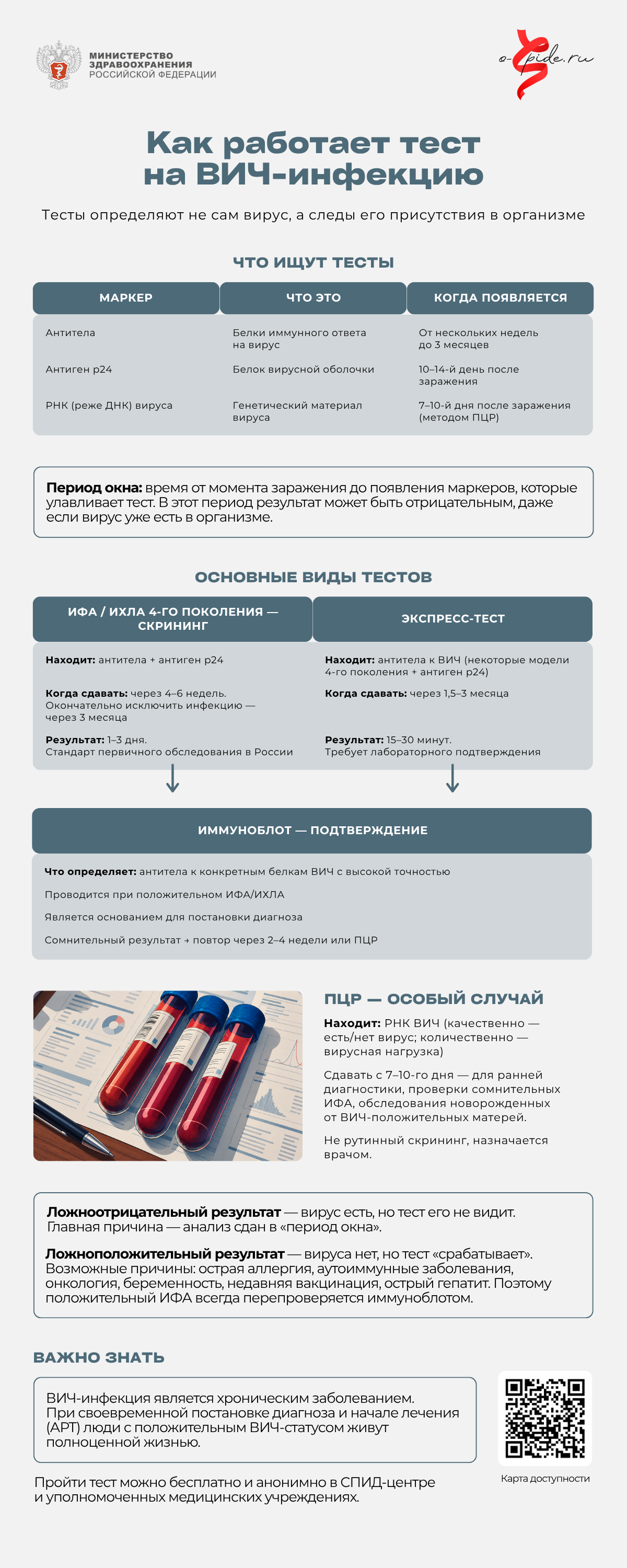 08_Как работает тест на ВИЧ-ифнекцию.png