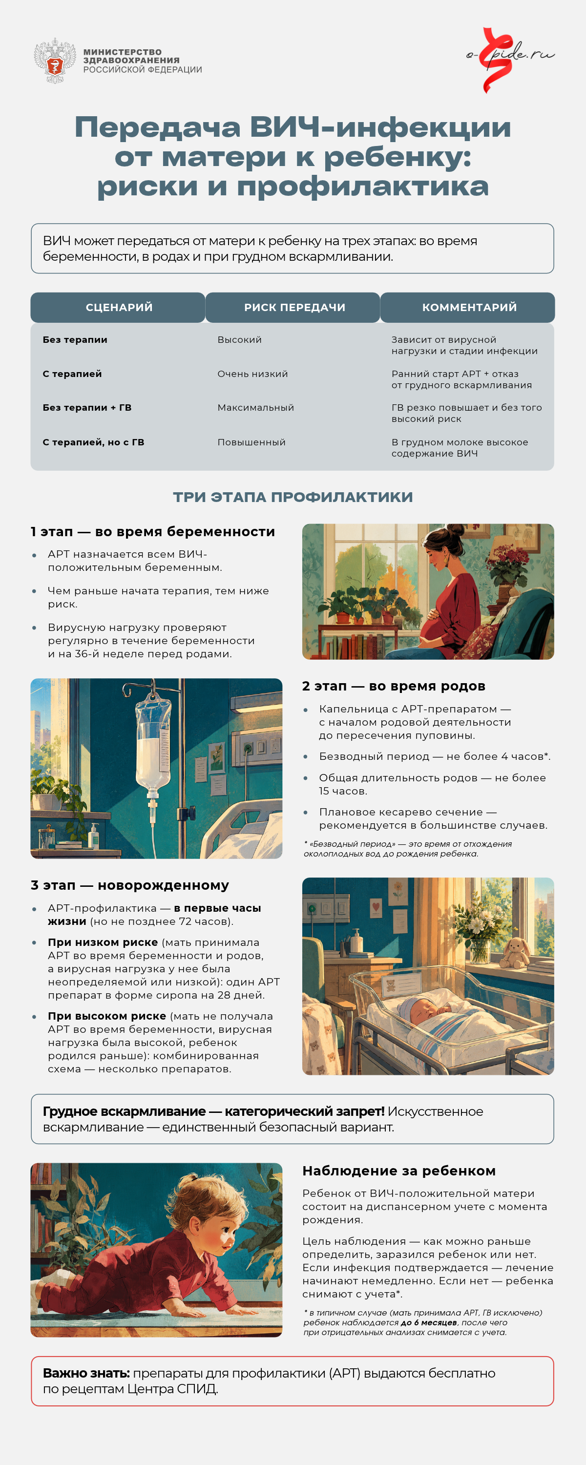 05_Передача ВИЧ от матери к ребенку.png